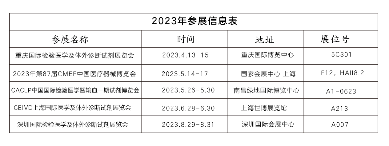 佛山宇洋医疗器械有限公司2023年参展信息动态